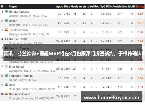 喜讯！芬兰锋霸+葡超MVP将在8月份跟津门虎签新约，于根伟确认